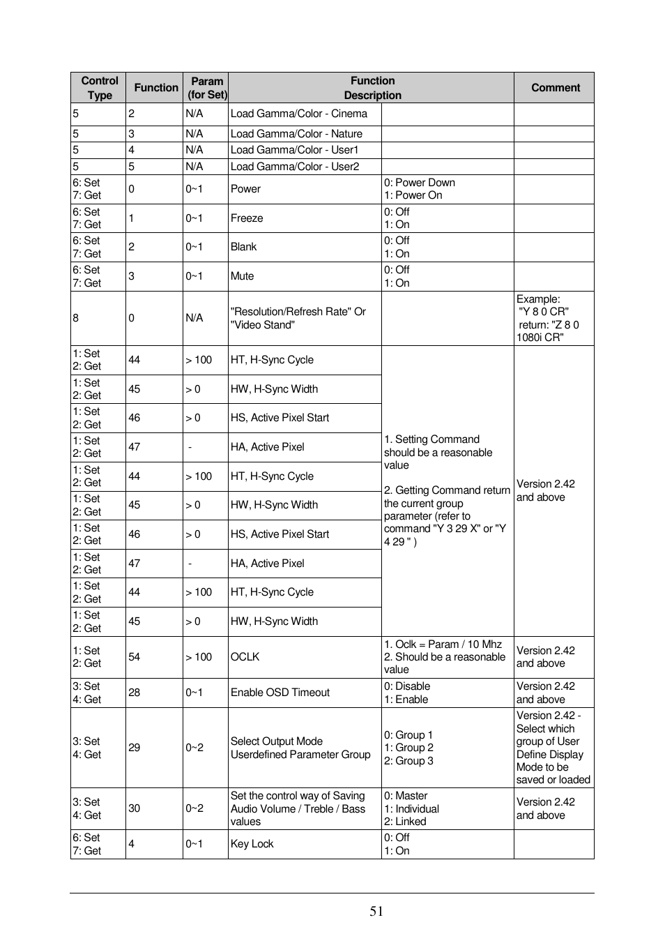Comprehensive CVG-724xl User Manual | Page 55 / 55