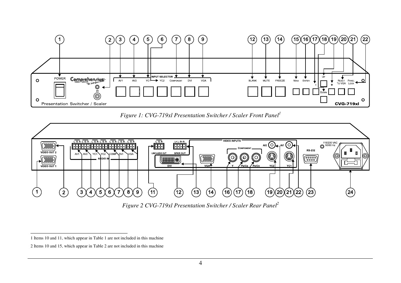 Comprehensive CVG-724xl User Manual | Page 8 / 55