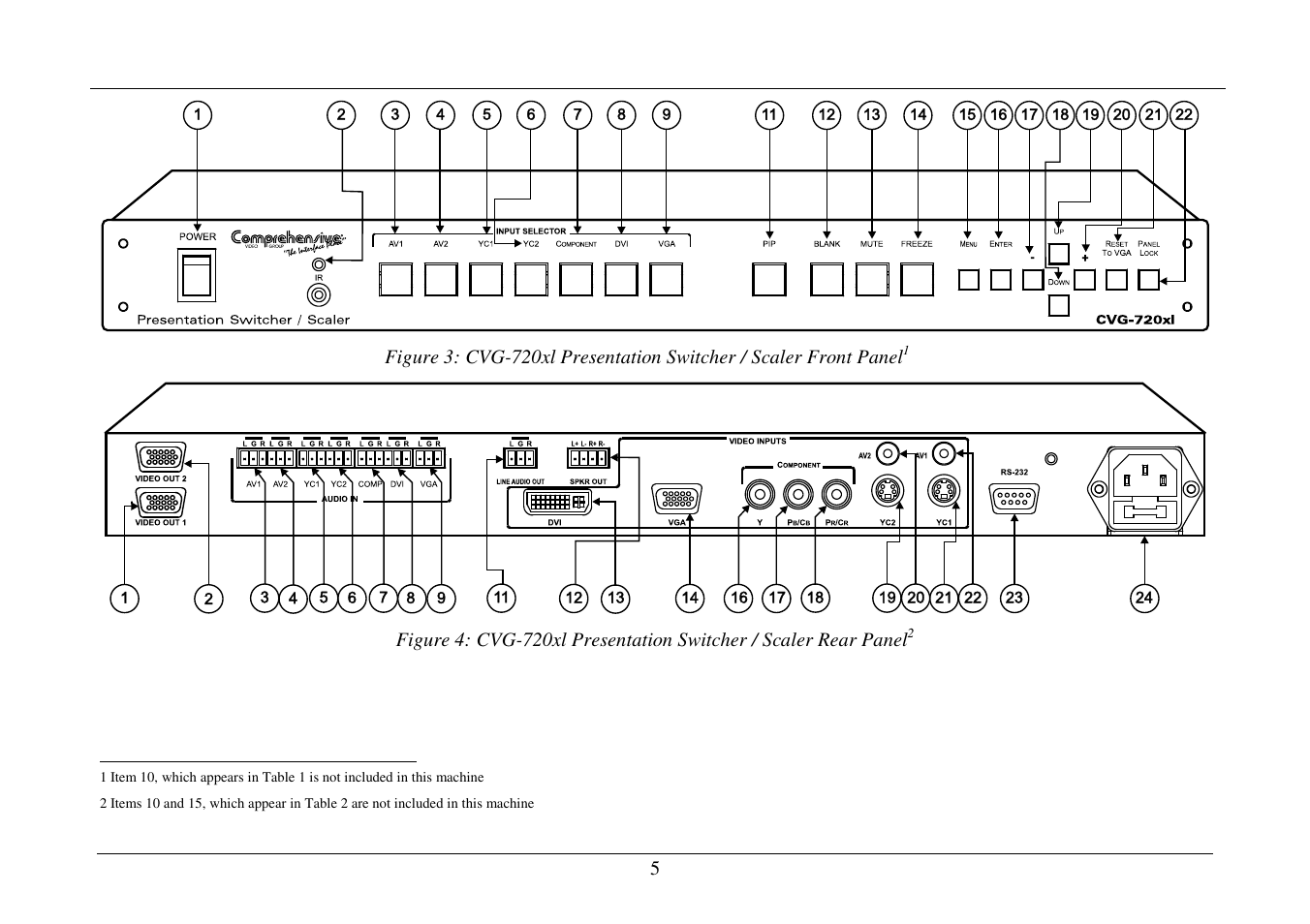 Comprehensive CVG-724xl User Manual | Page 9 / 55