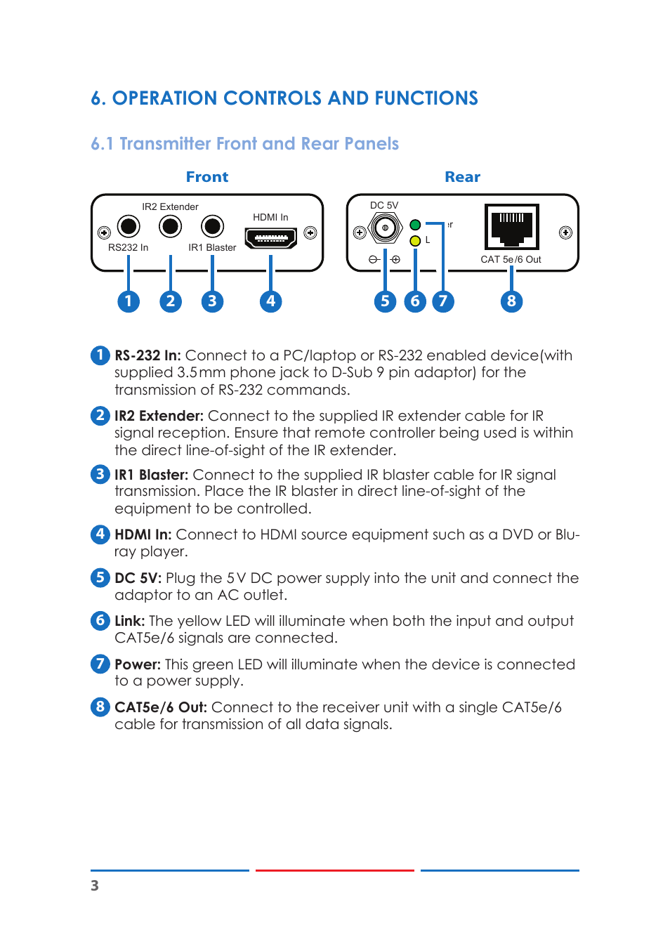 Operation controls and functions, 1 transmitter front and rear panels | Comprehensive CE-HD330RS User Manual | Page 7 / 12