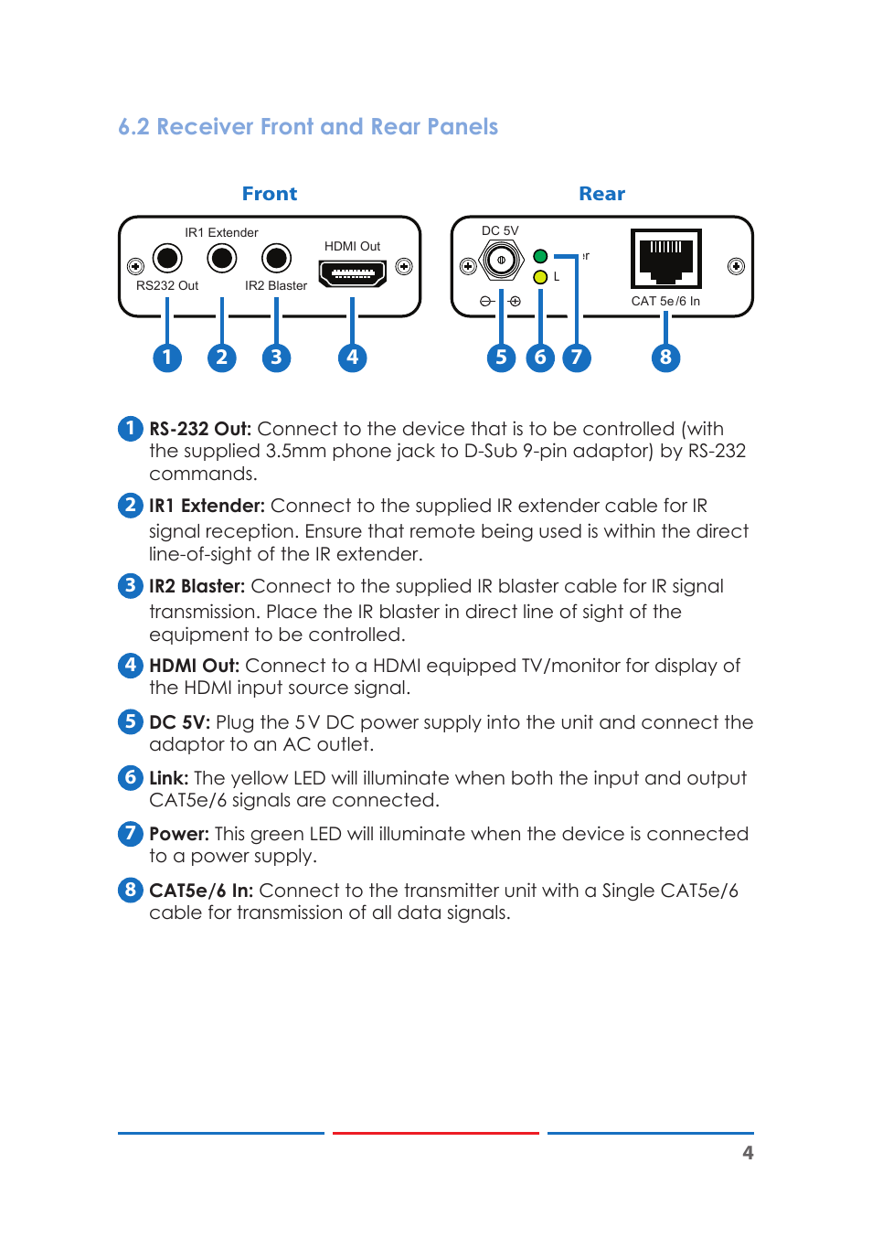 2 receiver front and rear panels | Comprehensive CE-HD330RS User Manual | Page 8 / 12