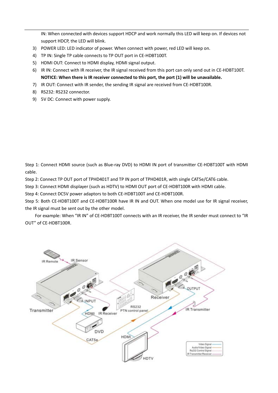 Installation introduction, Diagram and connection | Comprehensive CE-HDBT100 User Manual | Page 7 / 9