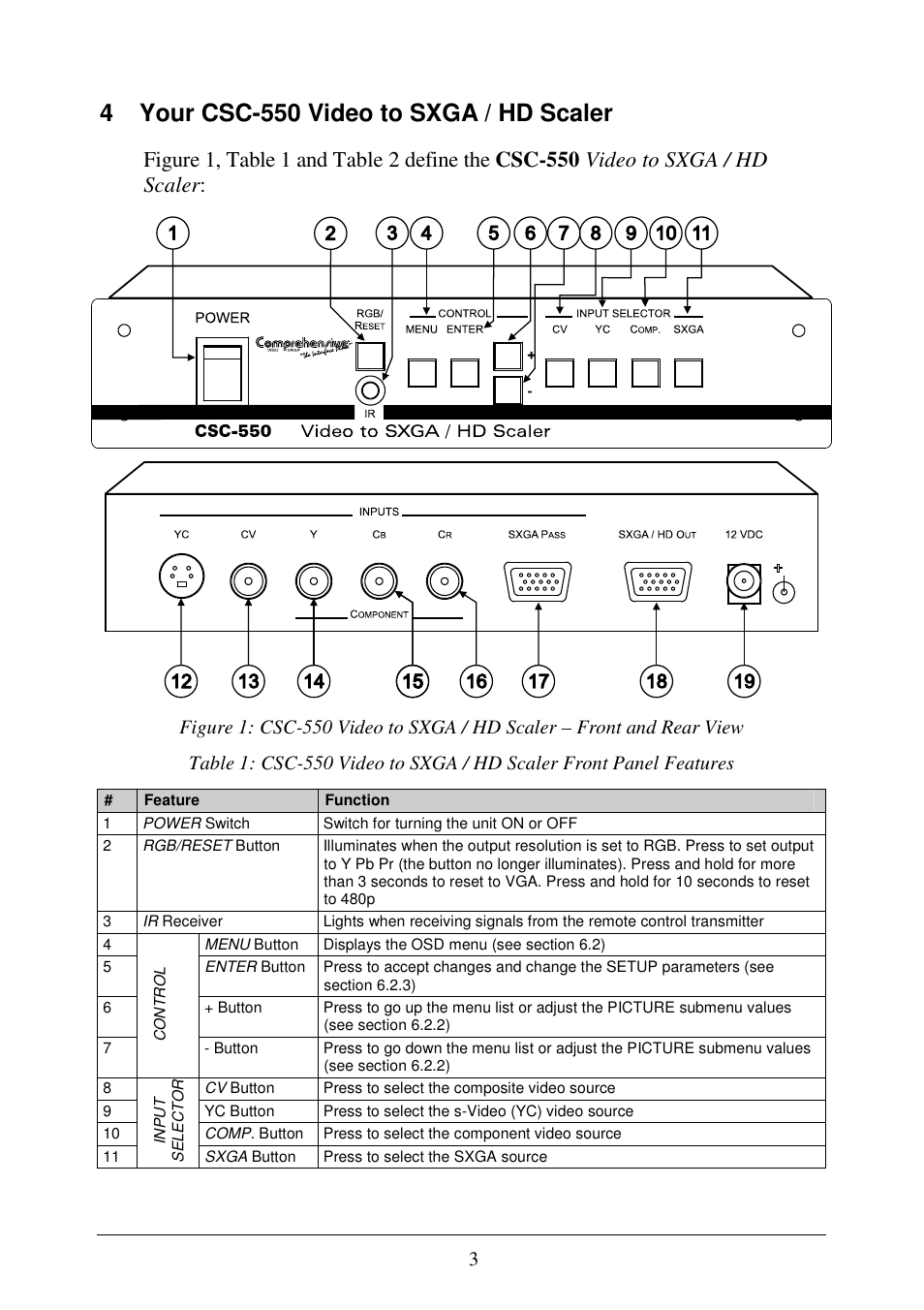 4 your csc-550 video to sxga / hd scaler | Comprehensive CSC-550 User Manual | Page 5 / 11