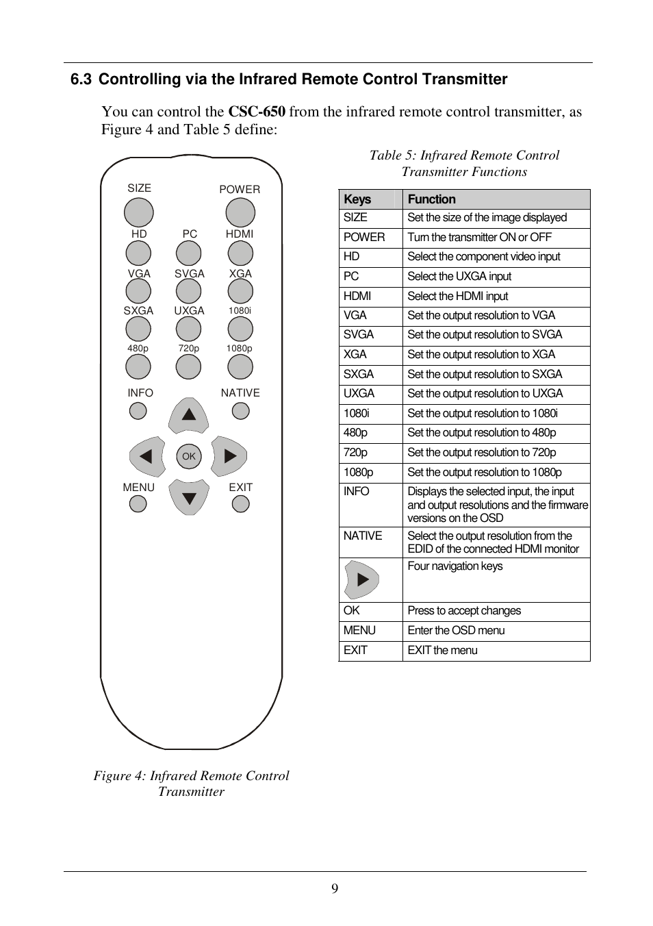 Comprehensive CSC-650 User Manual | Page 11 / 13