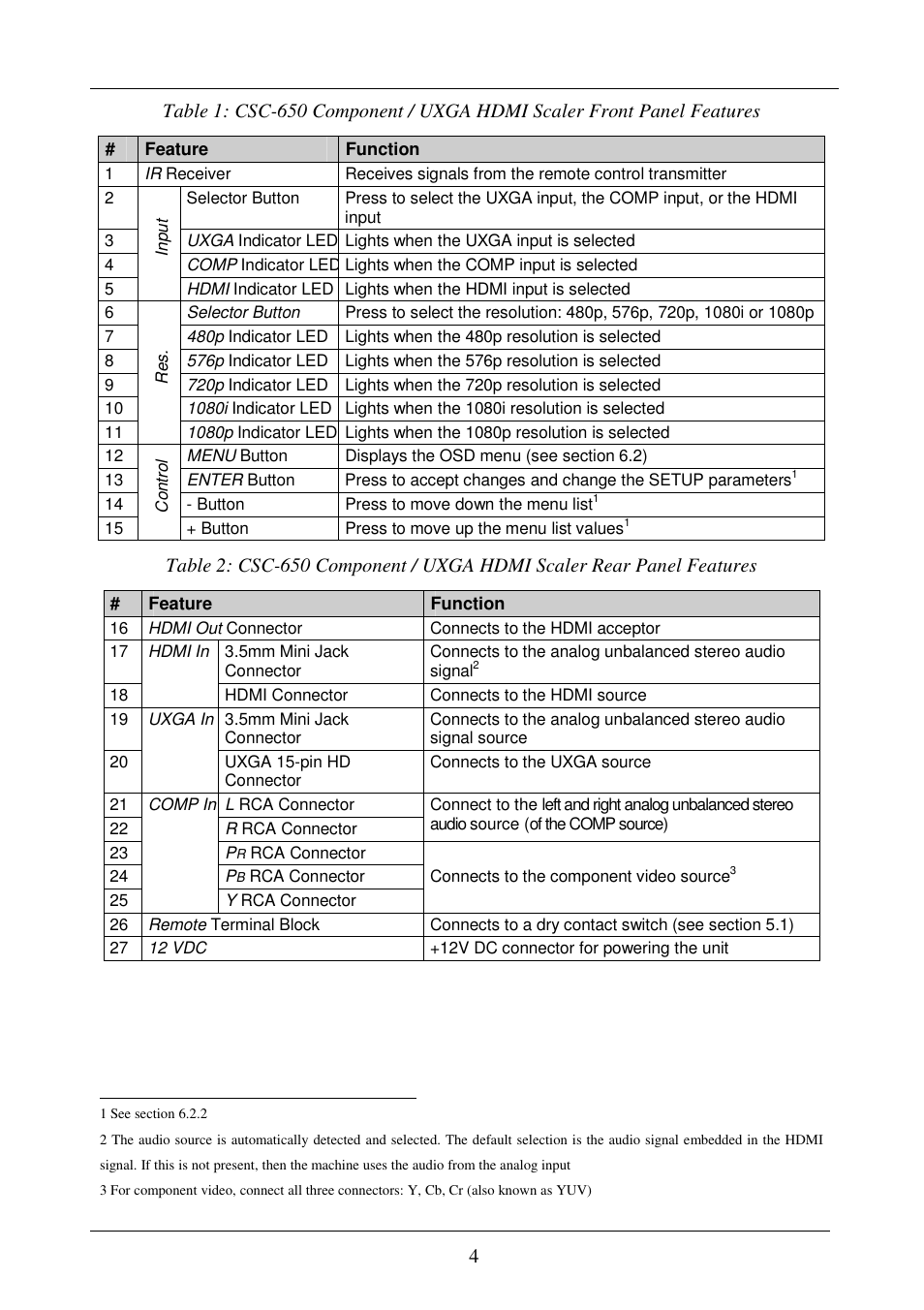 Comprehensive CSC-650 User Manual | Page 6 / 13