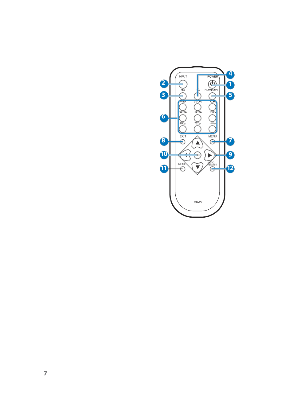 Remote control | Comprehensive CSC-750 User Manual | Page 11 / 18