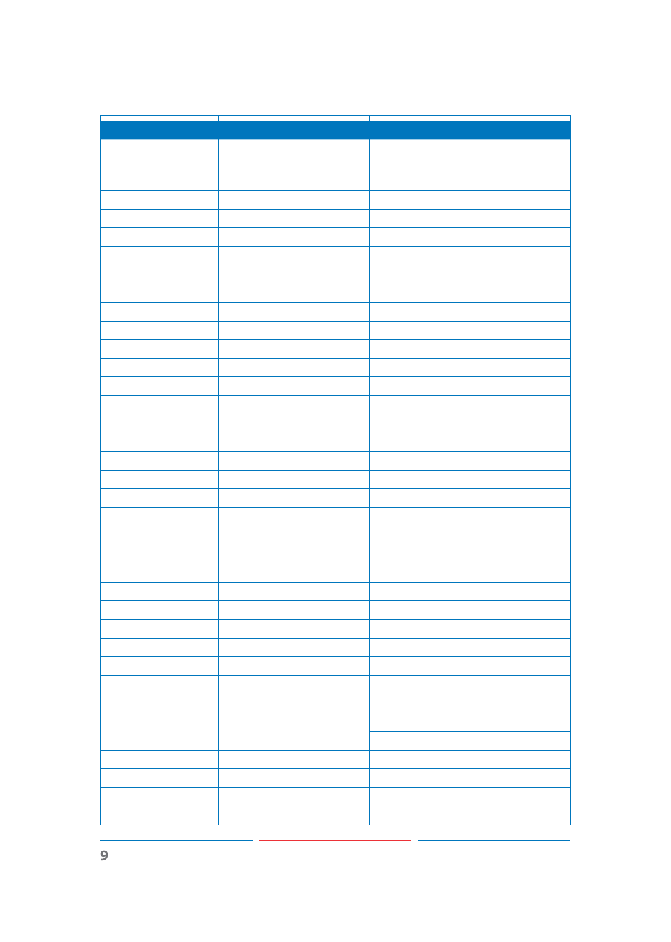 2 set command | Comprehensive CSC-750 User Manual | Page 13 / 18