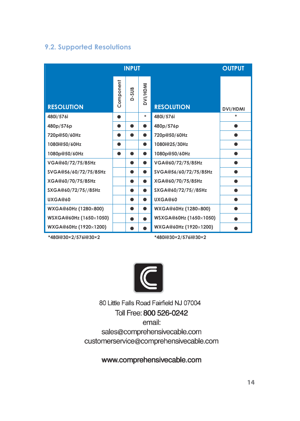 14 9.2. supported resolutions, Resolution input resolution output | Comprehensive CSC-750 User Manual | Page 18 / 18