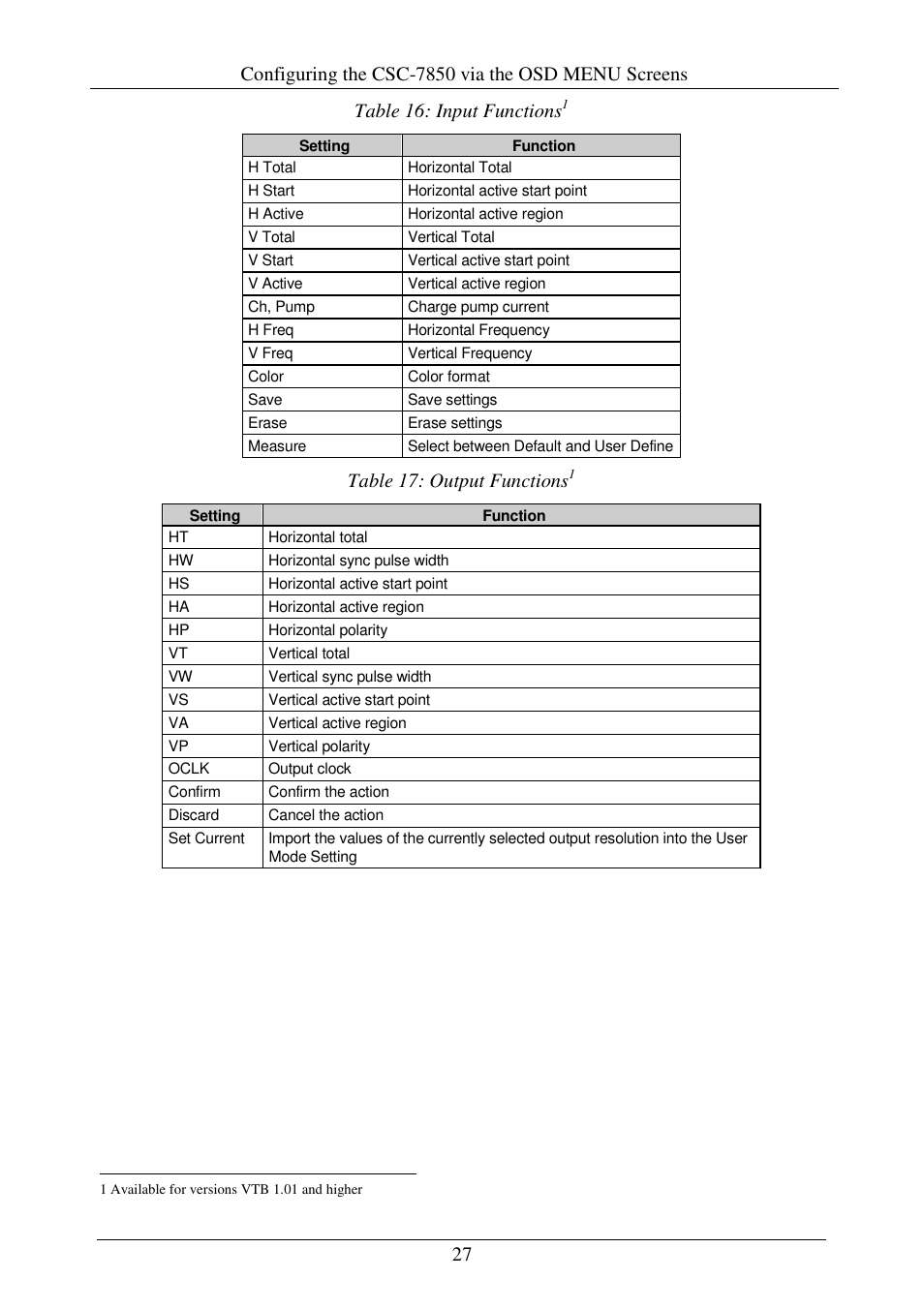 Configuring the csc-7850 via the osd menu screens, 27 table 16: input functions, Table 17: output functions | Comprehensive CSC-7850 User Manual | Page 30 / 46