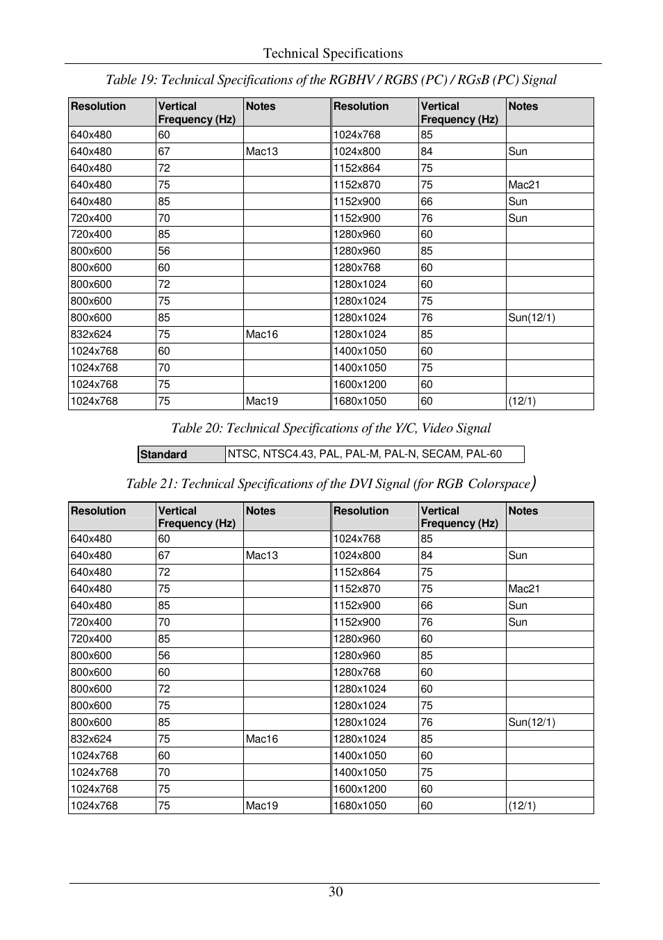 Technical specifications, Colorspace | Comprehensive CSC-7850 User Manual | Page 33 / 46