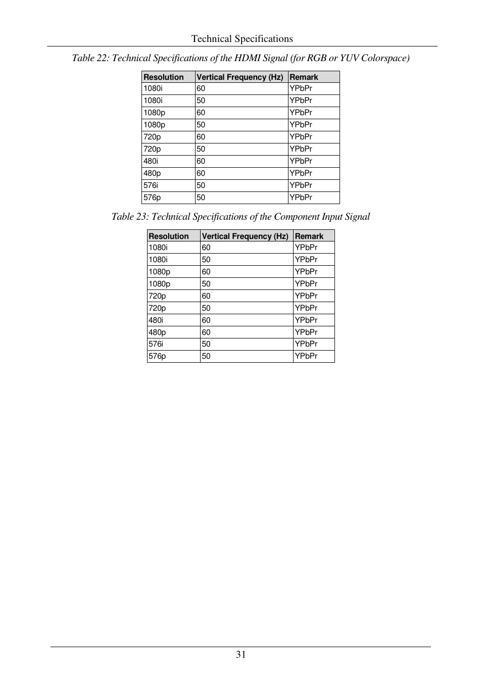 Comprehensive CSC-7850 User Manual | Page 34 / 46