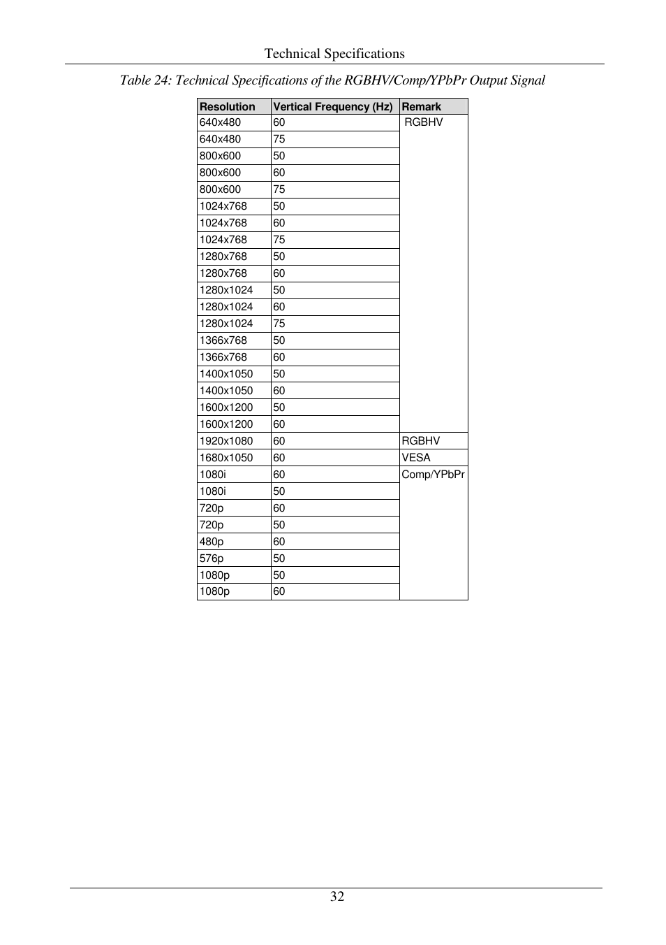 Comprehensive CSC-7850 User Manual | Page 35 / 46