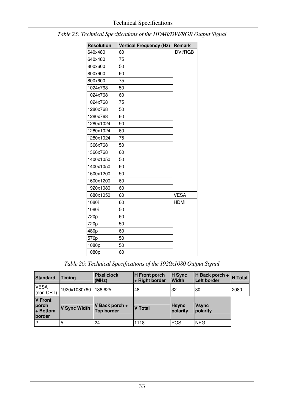 Technical specifications | Comprehensive CSC-7850 User Manual | Page 36 / 46