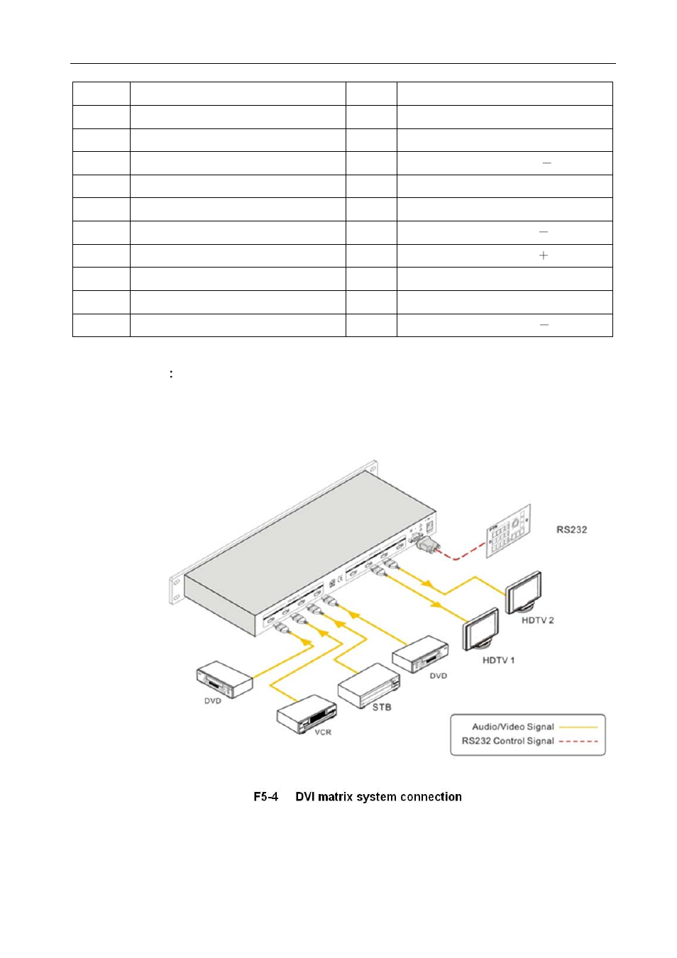 Comprehensive CSW-DVI440A User Manual | Page 7 / 16