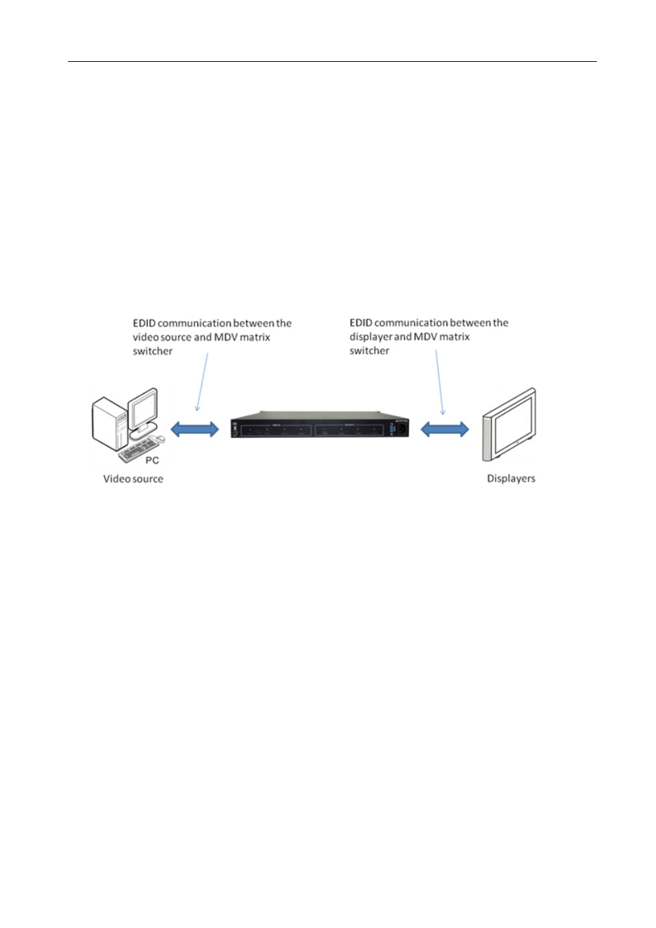 Operation of the edid management, 1 edid automatically shake hand, 2 edid management of csw-dvi440a | Edid automatically shake hand, Edid management of csw-dvi440a | Comprehensive CSW-DVI440A User Manual | Page 8 / 16