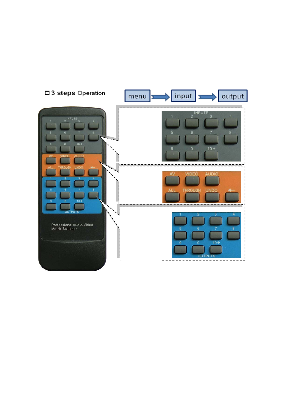 Usage of the remote controller | Comprehensive CSW-HD1616 User Manual | Page 12 / 18