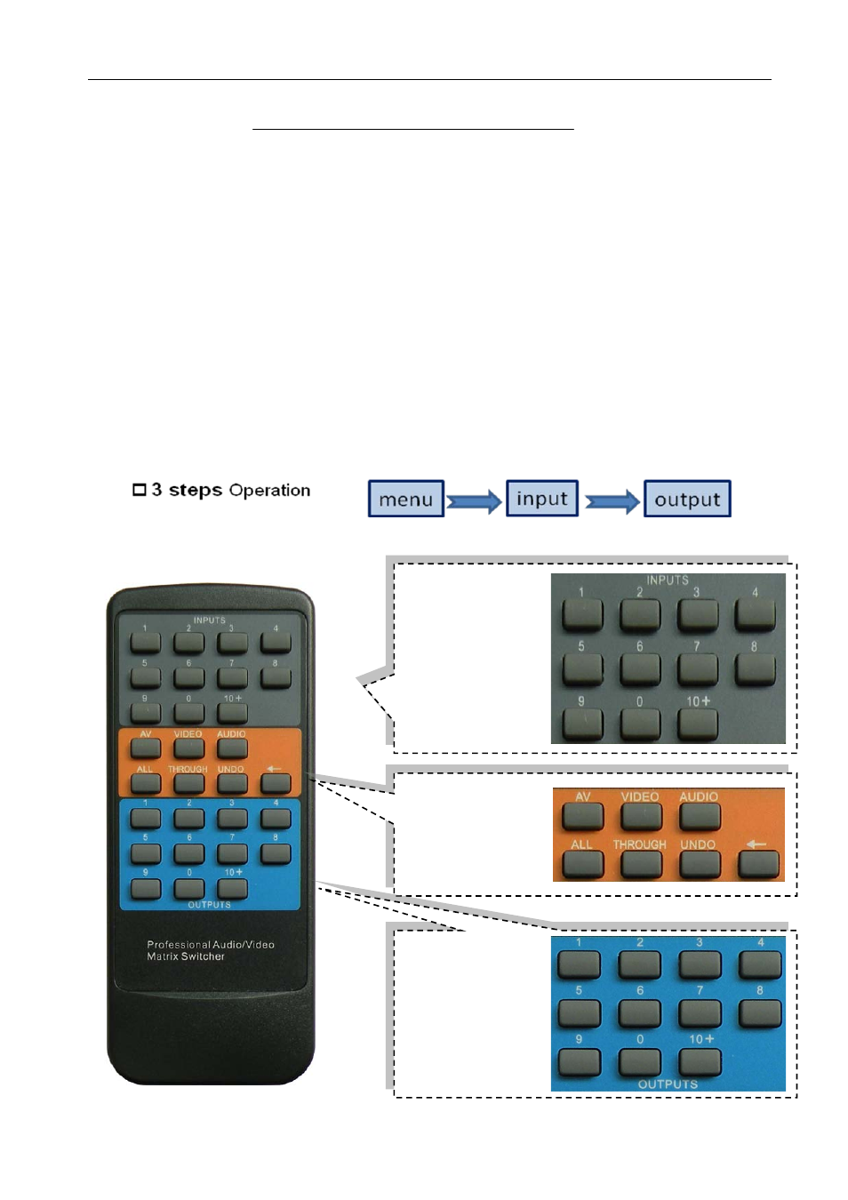 Usage of the remote controller | Comprehensive CSW-HD880 User Manual | Page 11 / 16