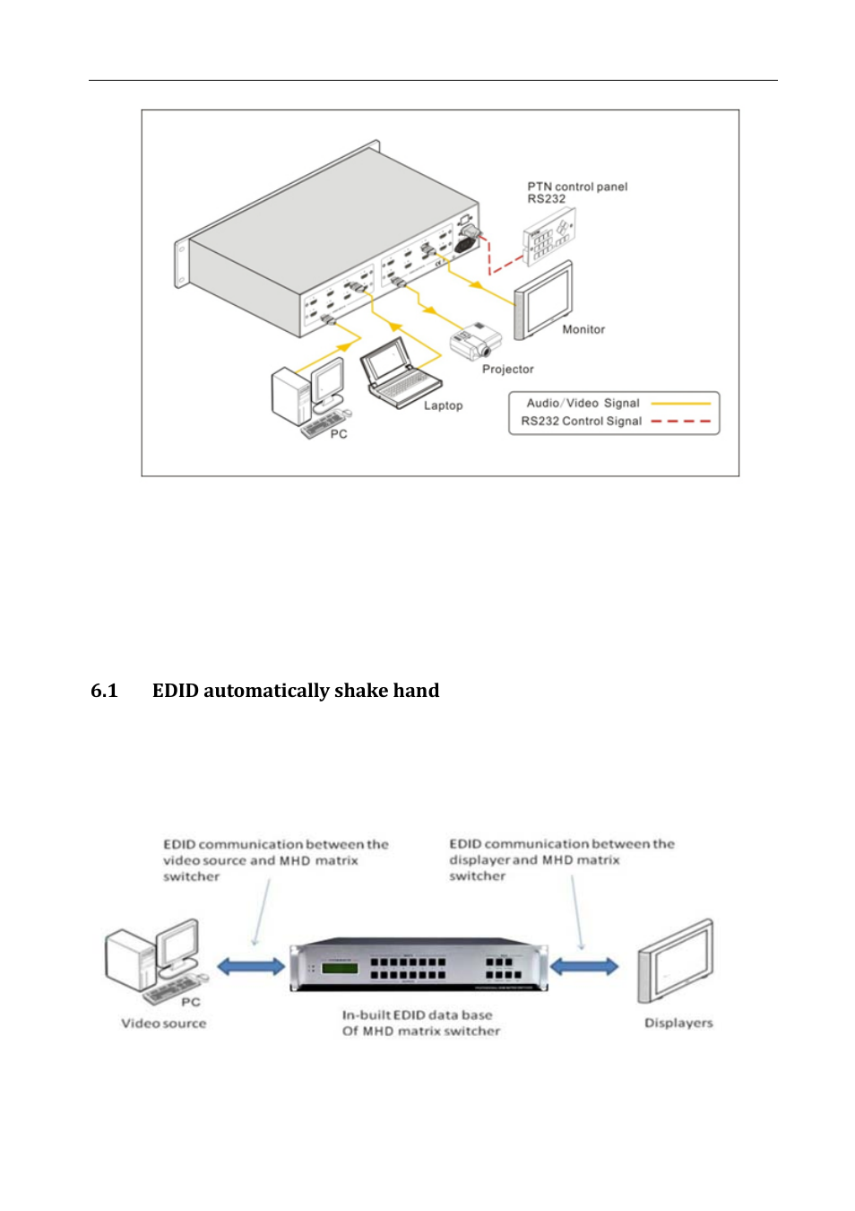 Operation of the edid management, 1 edid automatically shake hand, Edid automatically shake hand | Comprehensive CSW-HD880 User Manual | Page 8 / 16