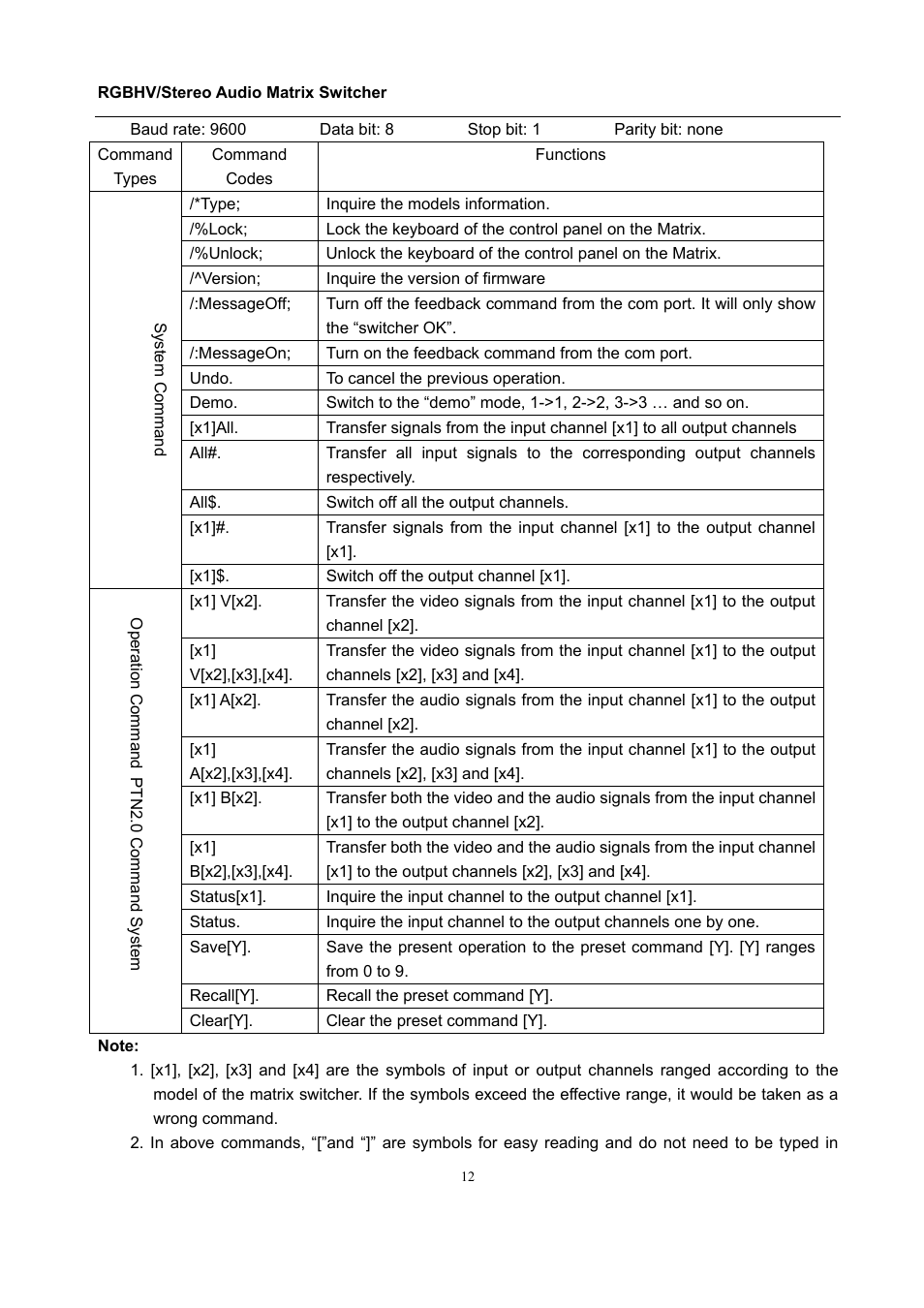 Comprehensive CSW-RGBHV88A User Manual | Page 16 / 20