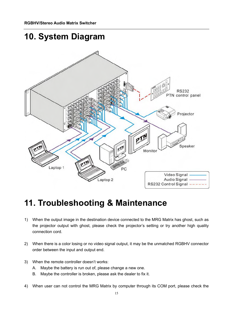 System diagram 11. troubleshooting & maintenance | Comprehensive CSW-RGBHV88A User Manual | Page 19 / 20