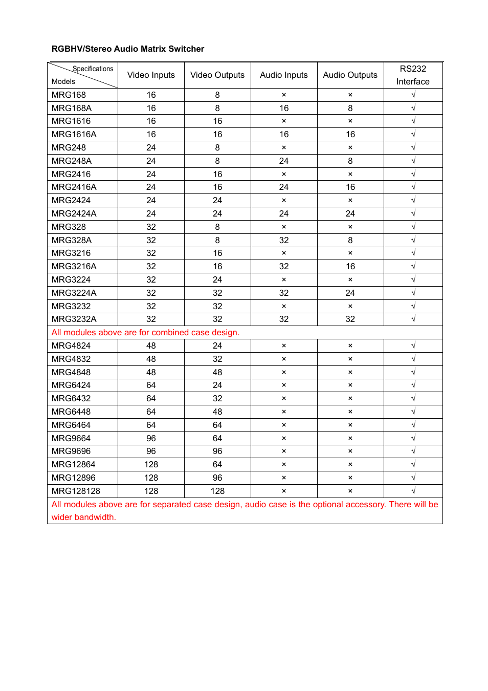 Comprehensive CSW-RGBHV88A User Manual | Page 6 / 20