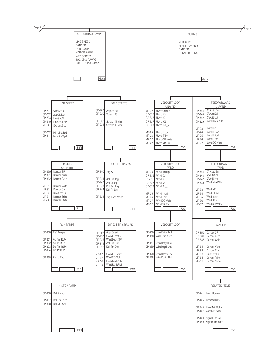 CONTREX CX-1102 User Manual | Page 5 / 11