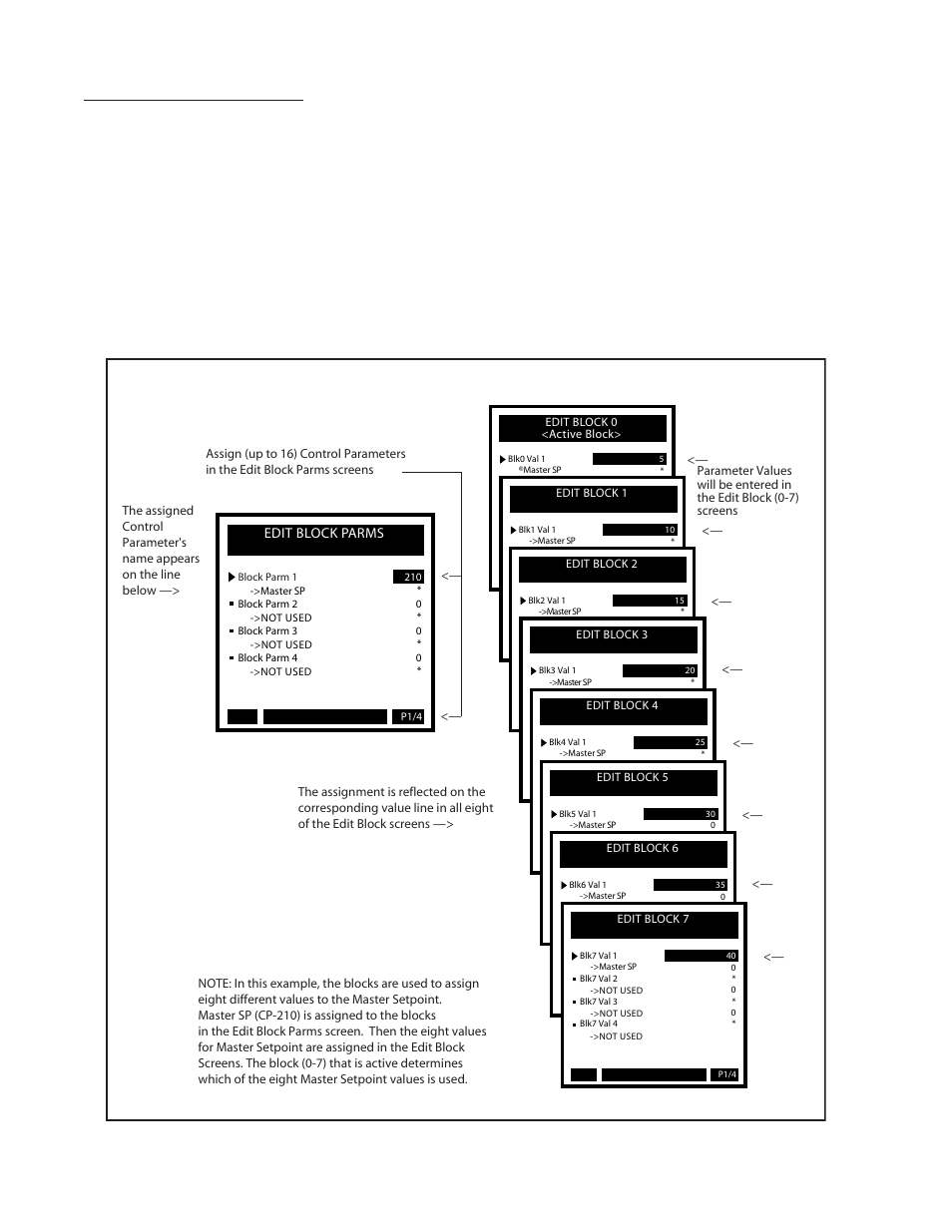 Edit block parms, Block parm 1 - block parm 16 | CONTREX CX-1200 User Manual | Page 163 / 501
