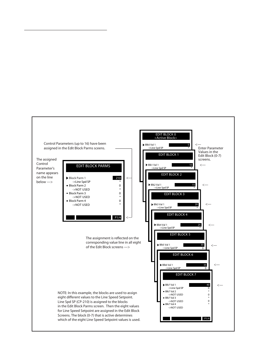 Edit block 0 through 7, Edit block parms | CONTREX CX-1200 User Manual | Page 167 / 501