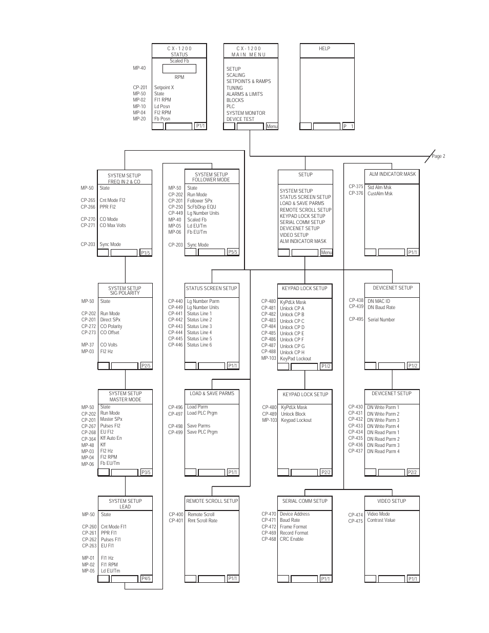 CONTREX CX-1200 User Manual | Page 3 / 11