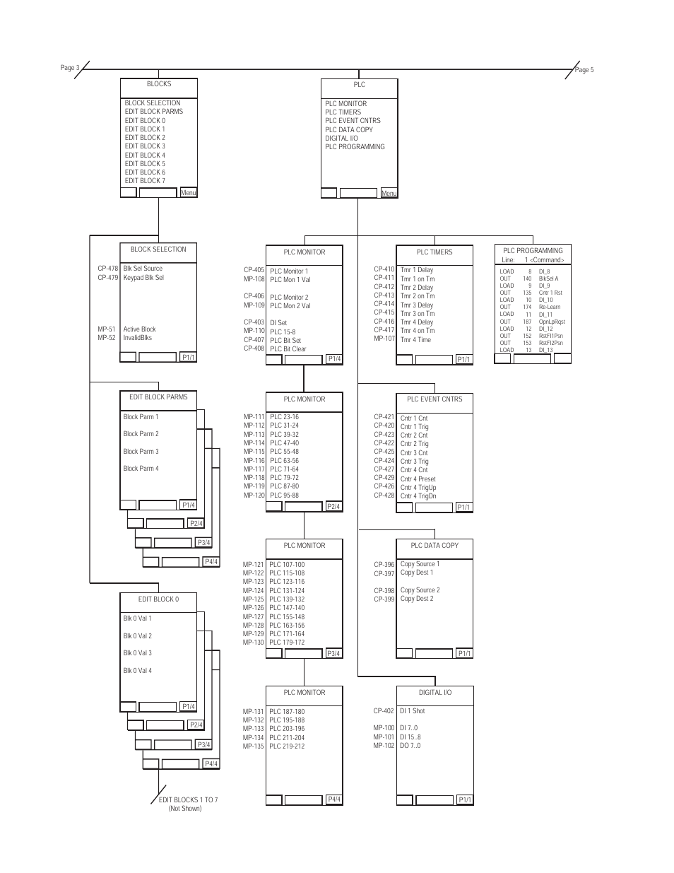CONTREX CX-1200 User Manual | Page 6 / 11