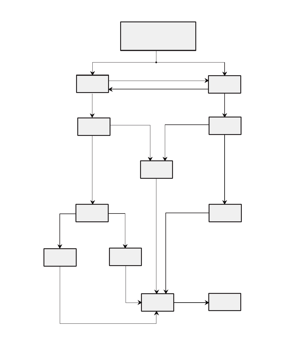 Figure 4-3 motor runs at wrong speed flowchart | CONTREX M-Traverse User Manual | Page 143 / 202
