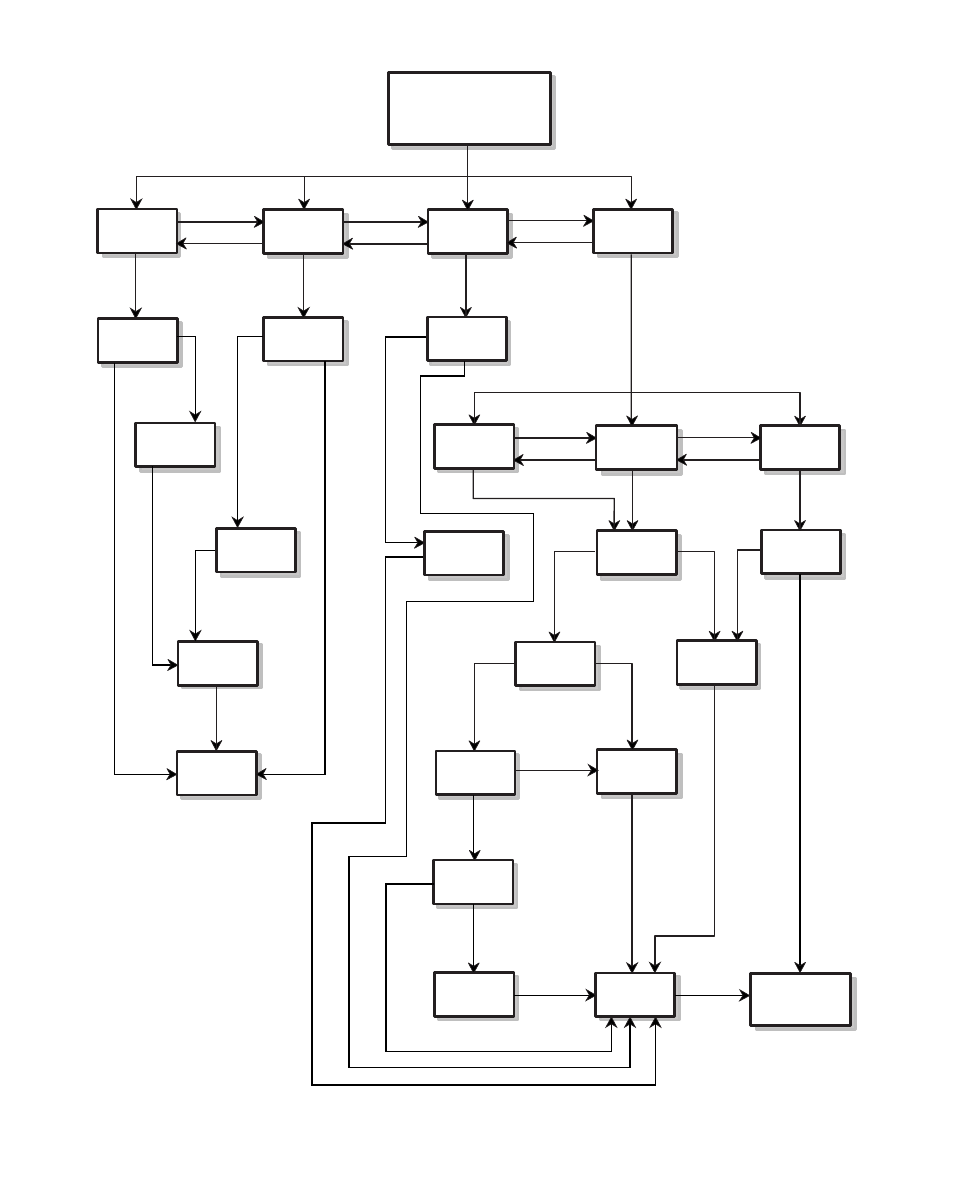 Figure 4-2 motor does not run flowchart | CONTREX MLP-Trim User Manual | Page 145 / 216