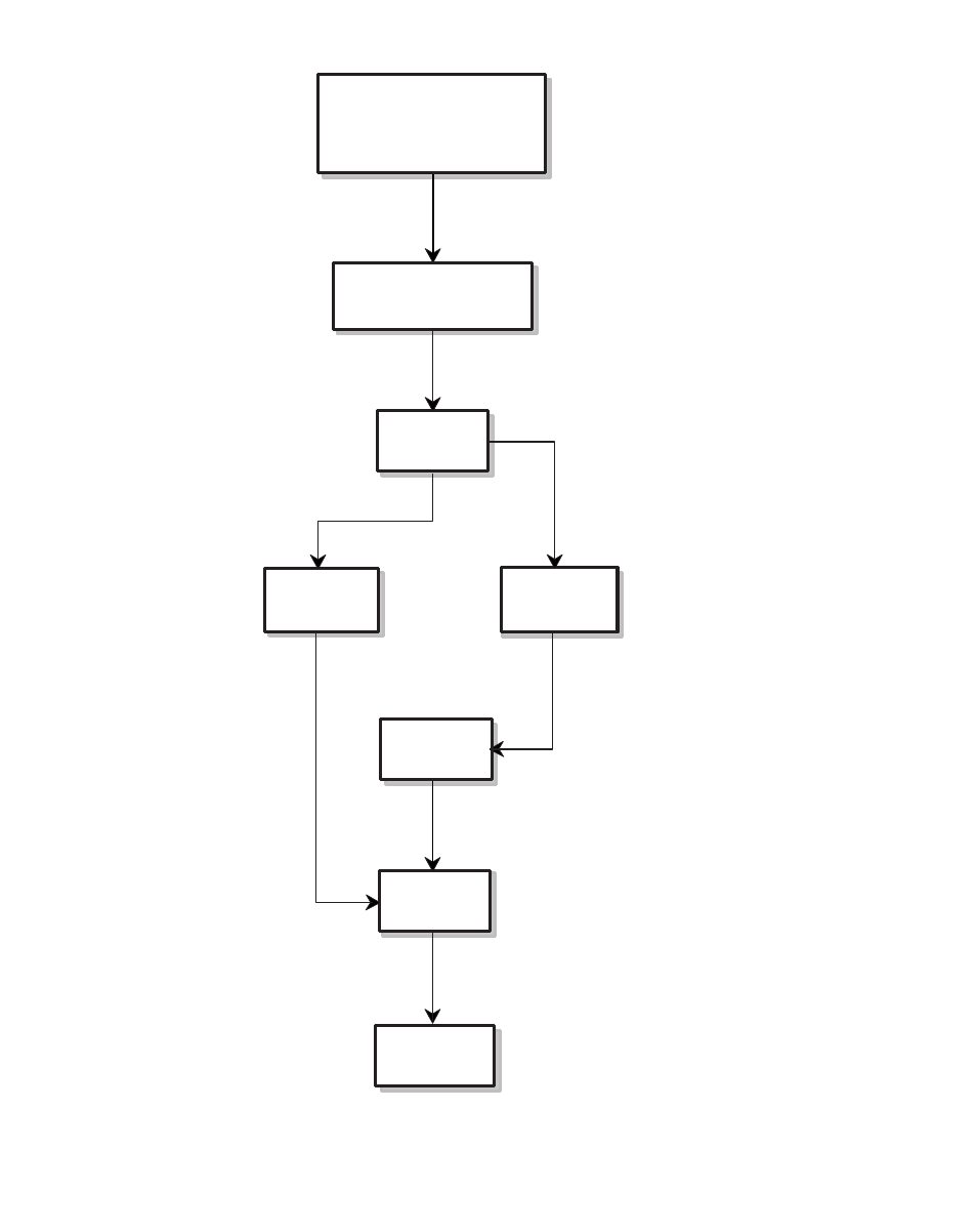 Figure 4-4 motor runs unstable flowchart | CONTREX MLP-Trim User Manual | Page 147 / 216