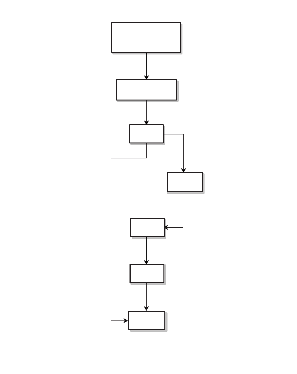 Figure 4-4 motor runs unstable flowchart | CONTREX MLP-Drive User Manual | Page 145 / 214