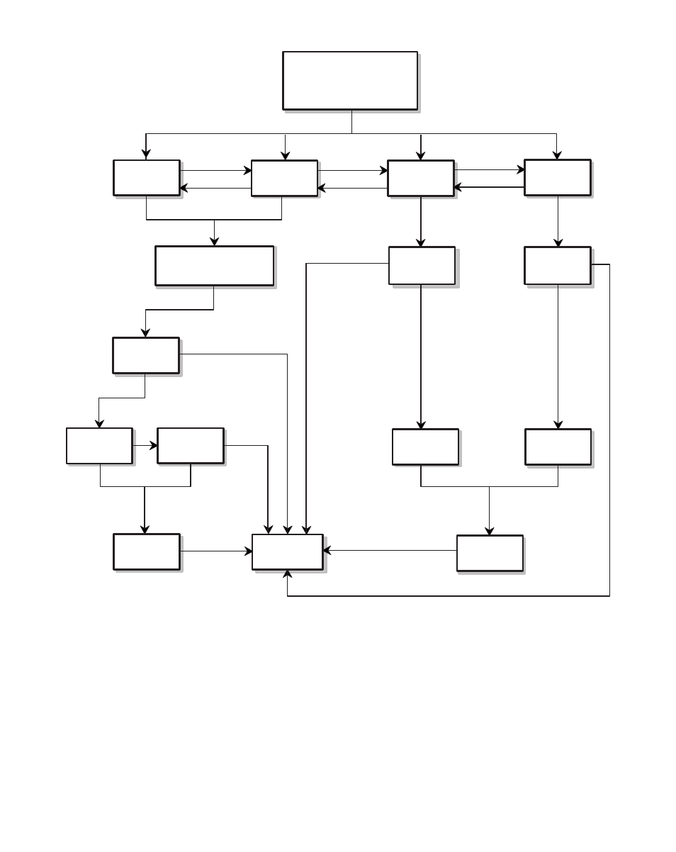 Figure 4-1 motor does not stop flowchart | CONTREX ML-TRIM User Manual | Page 114 / 180