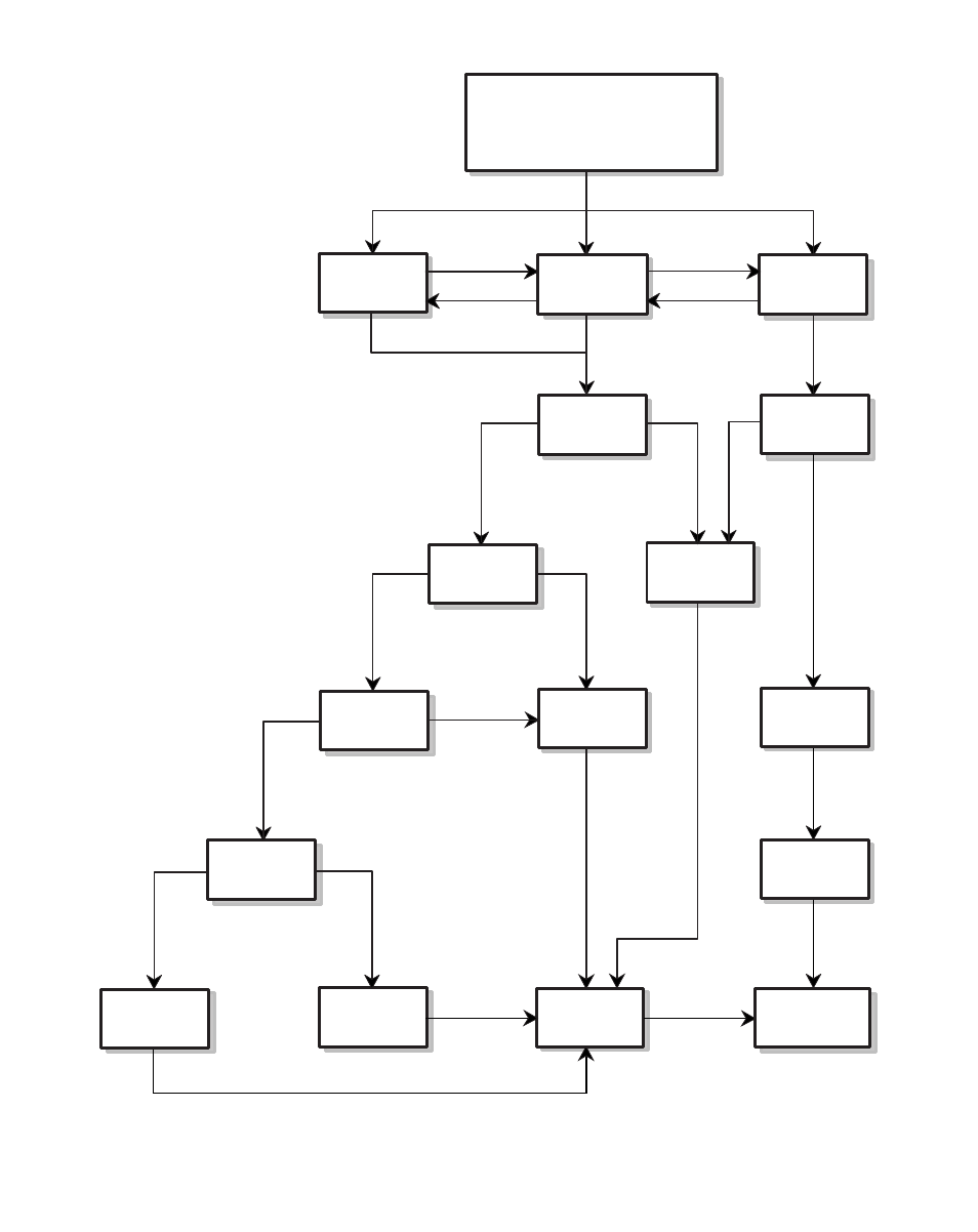 Figure 4-3 motor runs at wrong speed flowchart | CONTREX ML-TRIM User Manual | Page 116 / 180