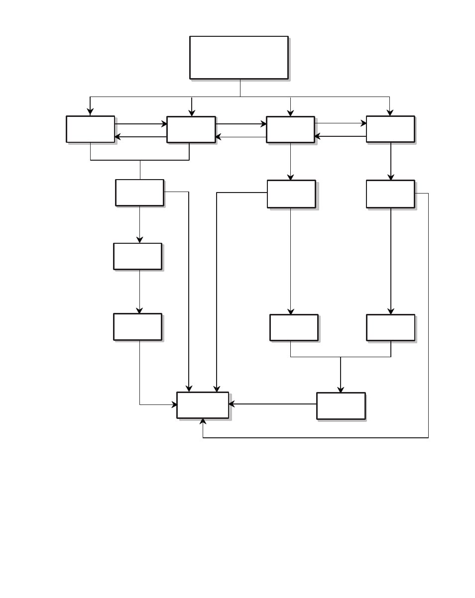 Figure 4-1 motor does not stop flowchart | CONTREX ML-Drive User Manual | Page 114 / 178