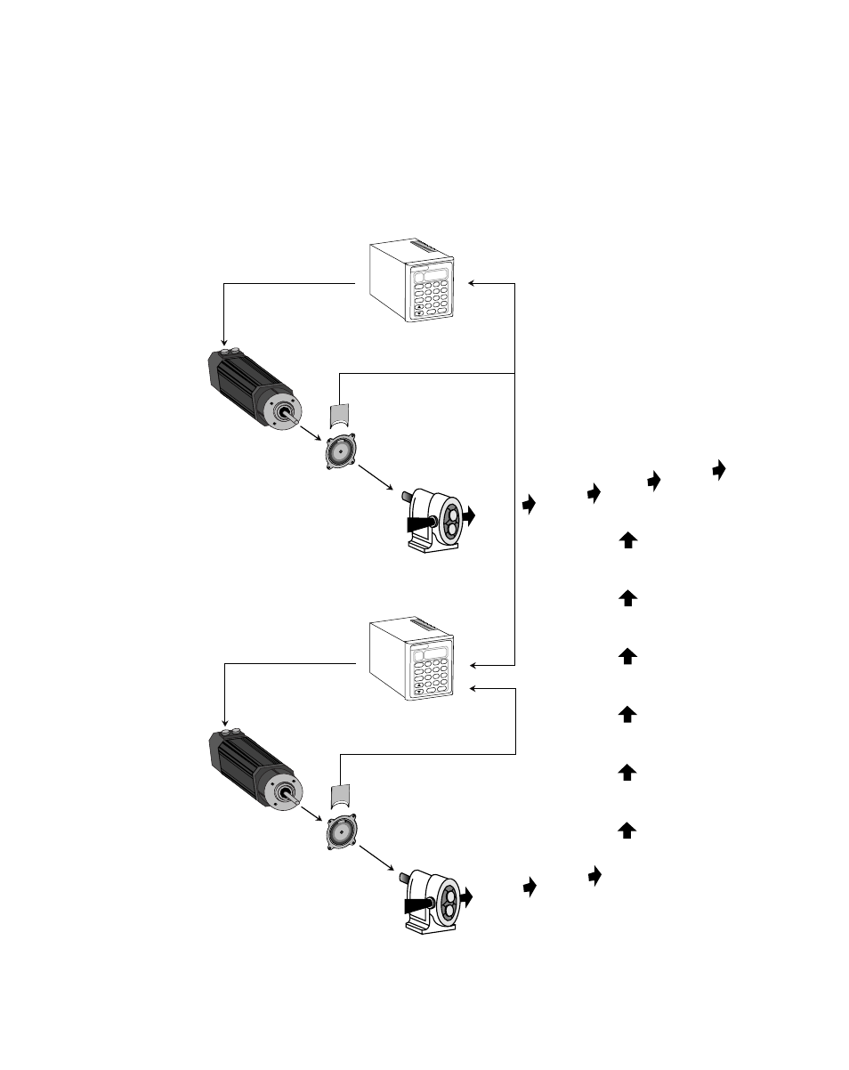 Follower lead, Code select set point tach, Final product | CONTREX ML-Drive User Manual | Page 13 / 178