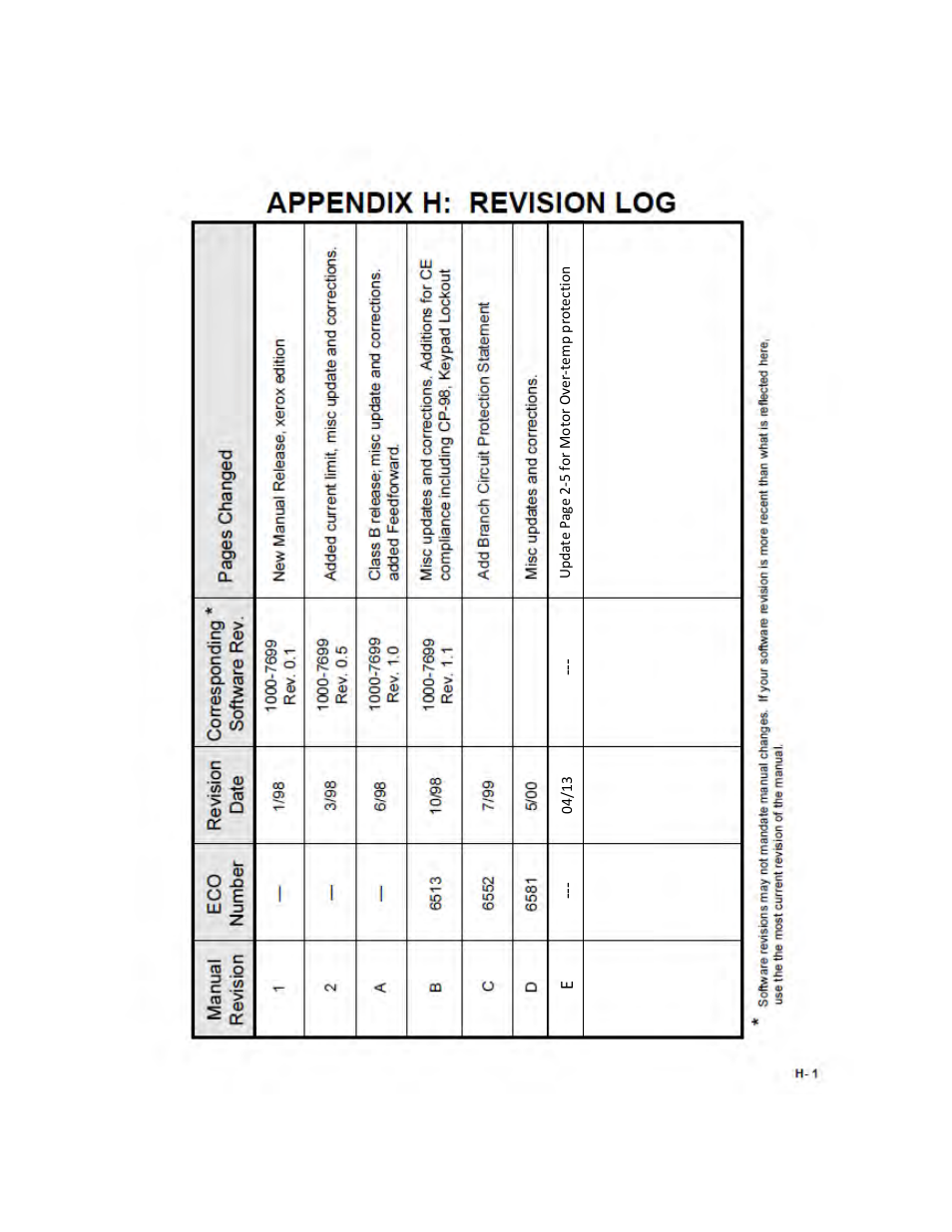 Appendix h: revision log | CONTREX ML-Drive User Manual | Page 161 / 178