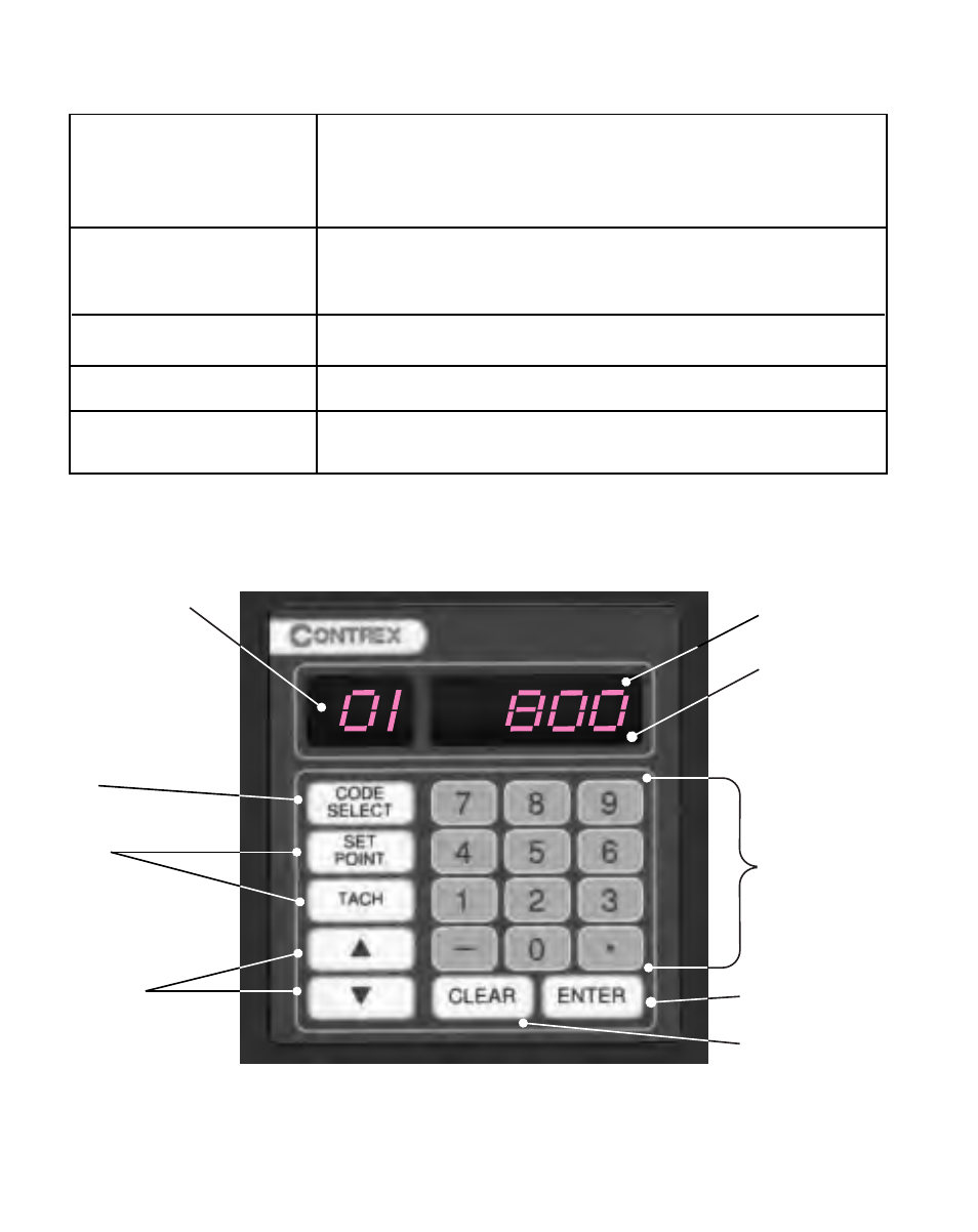 Figure 3-1 the ml-drive front panel, Table 3-1 basic keypad entry | CONTREX ML-Drive User Manual | Page 38 / 178