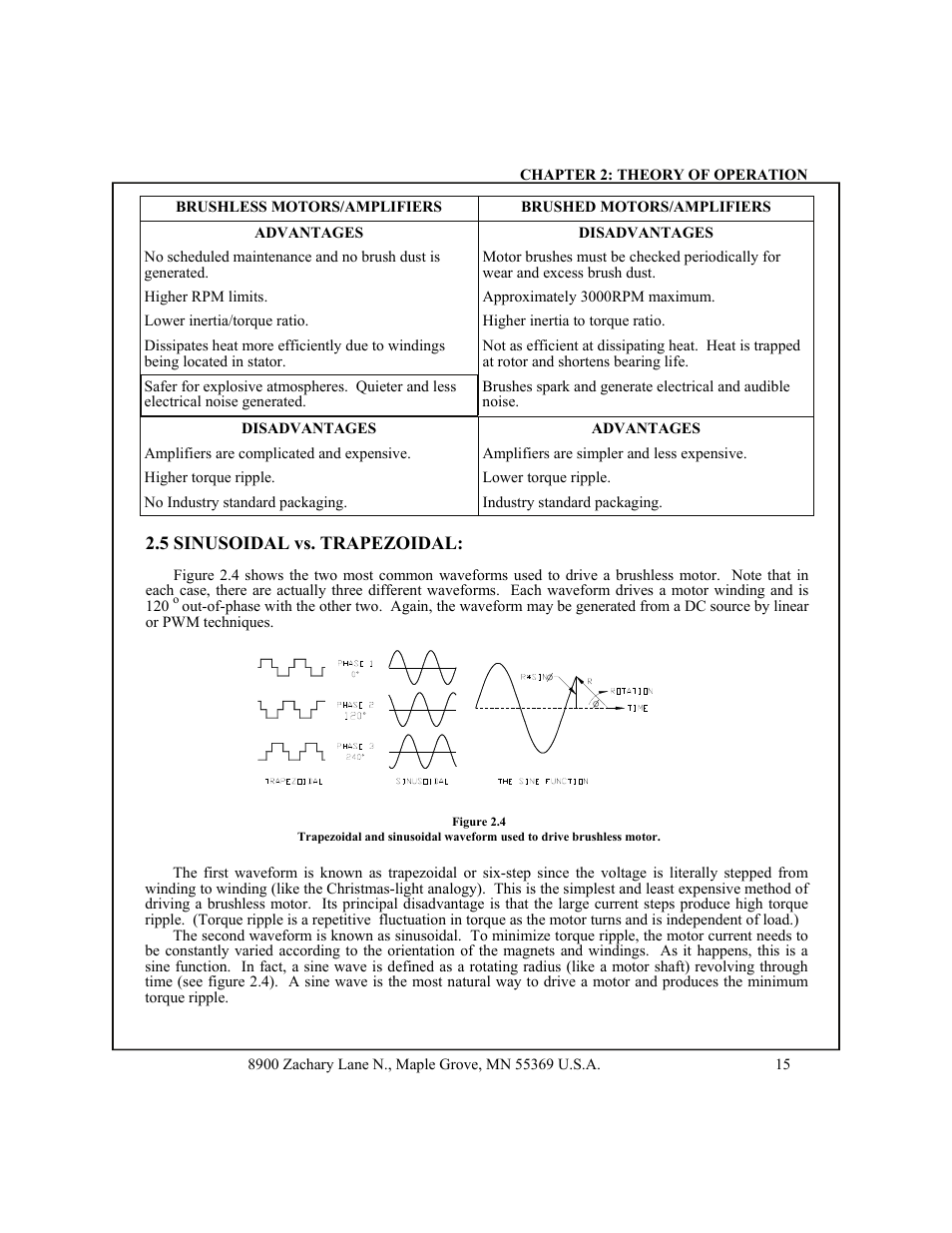 5 sinusoidal vs trapezoidal | CONTREX CXB2040 User Manual | Page 18 / 52