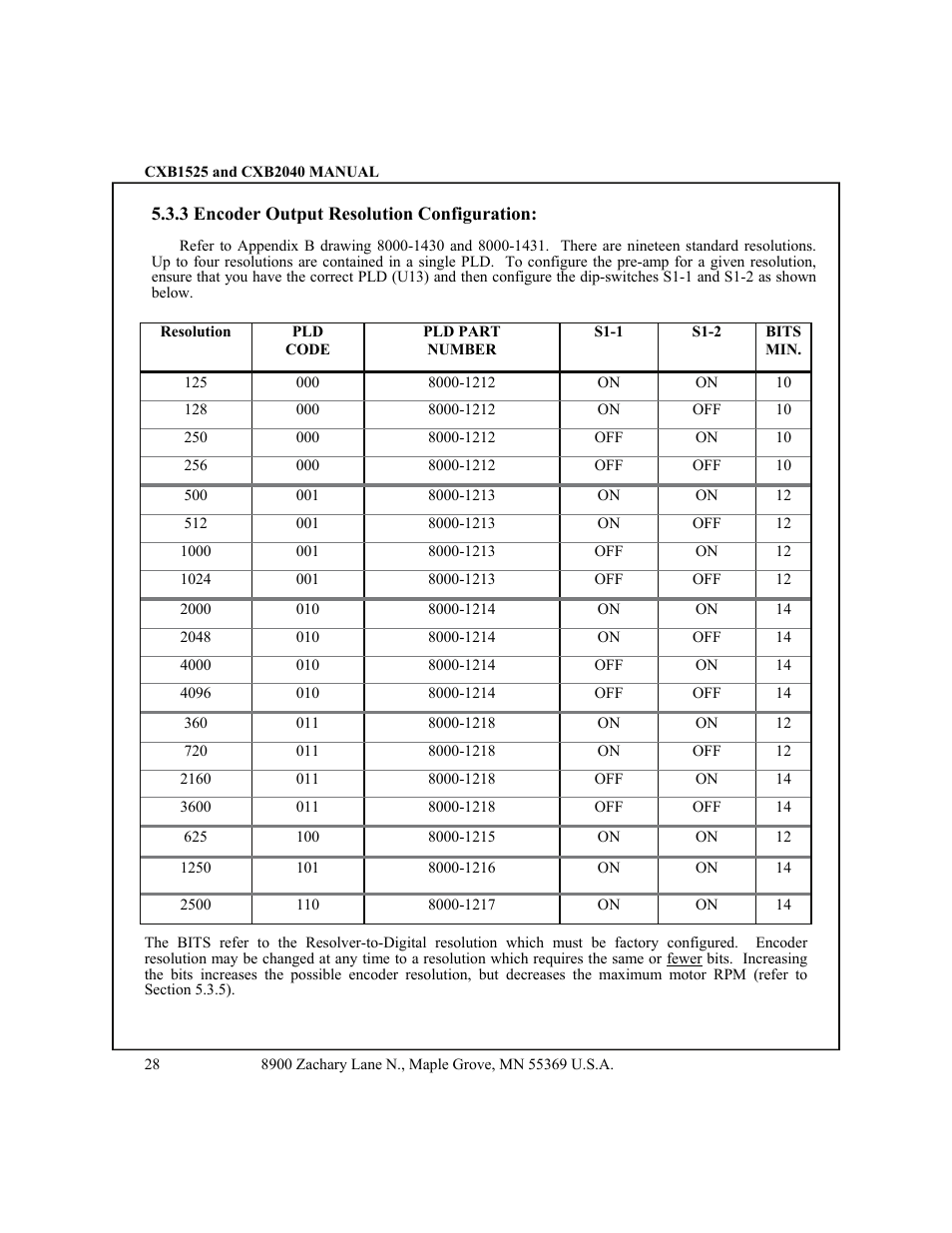 3 encoder ooutput resolution configuration | CONTREX CXB2040 User Manual | Page 31 / 52