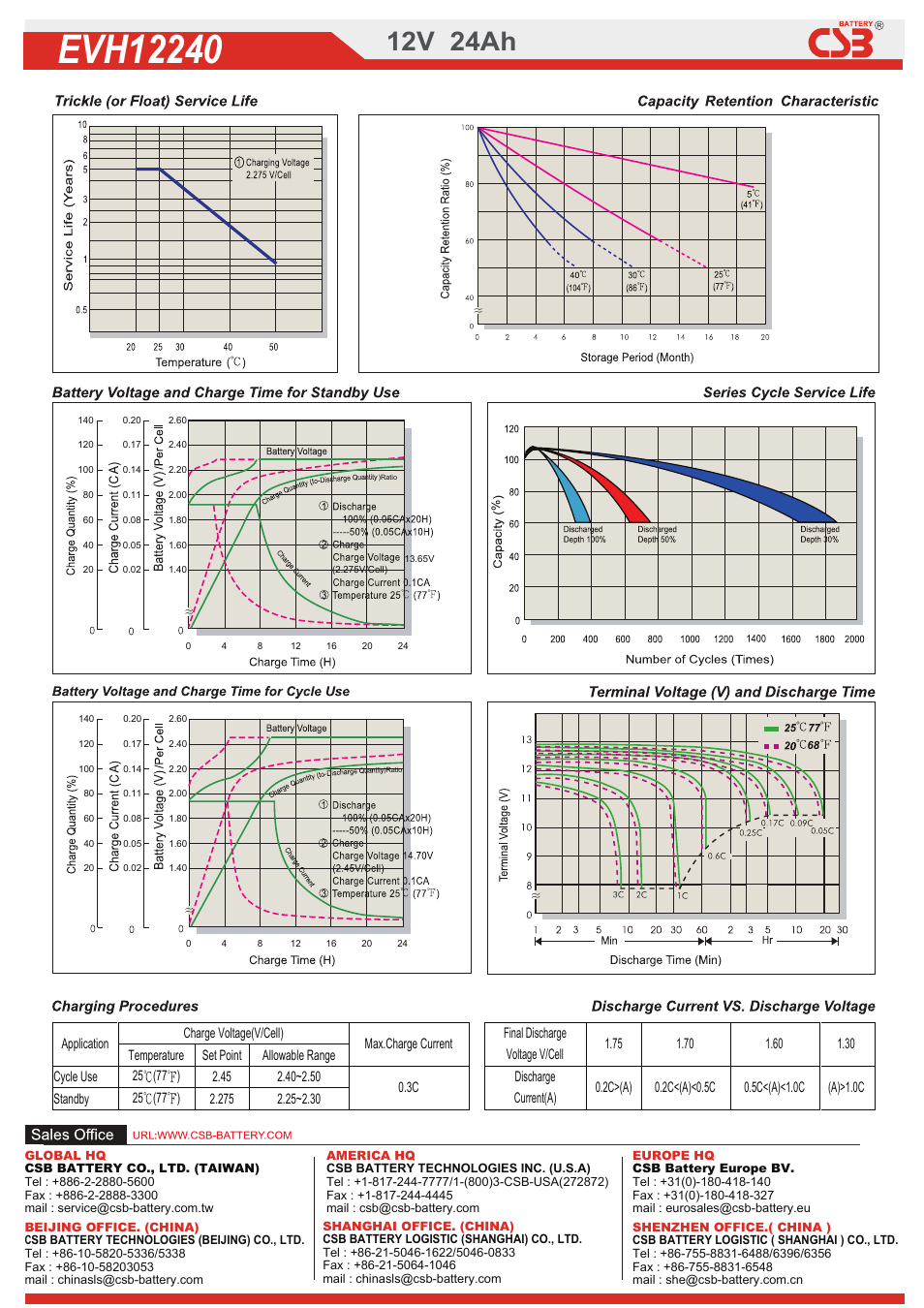 Dow01340953997.pdf, 2dow01320126935.pdf, 12v 24ah | CSB Battery EVH12240 User Manual | Page 2 / 2