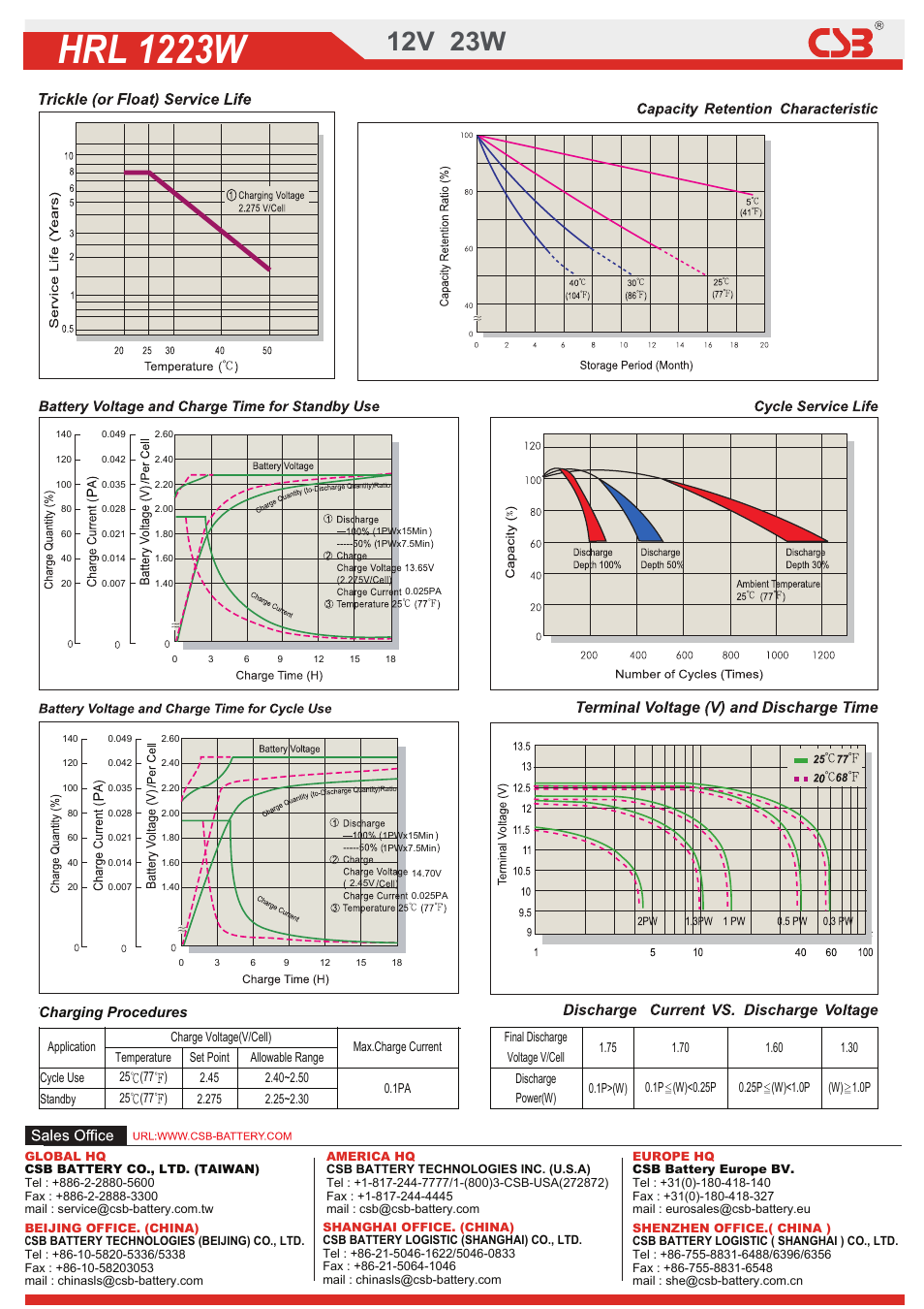 2dow01320200208.pdf, Hrl 1223w, 12v 23w | Charging procedures | CSB Battery HRL1223W User Manual | Page 2 / 2