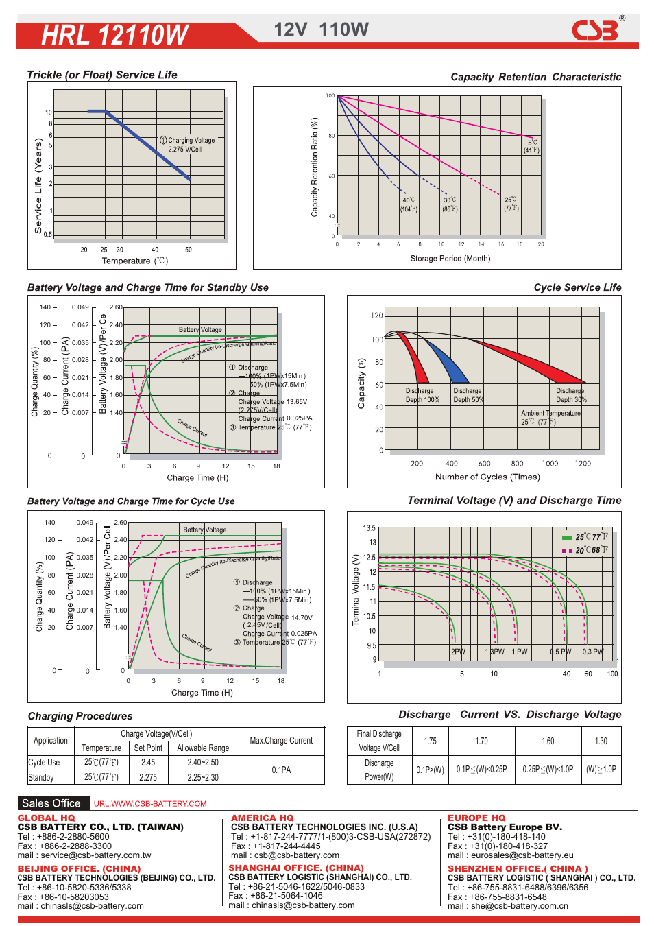2dow01320200345.pdf, Charging procedures | CSB Battery HRL12110W User Manual | Page 2 / 2