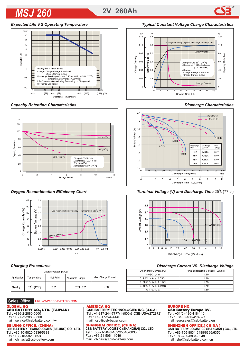 2dow01320201140.pdf, Msj 260, 2v 260ah | CSB Battery MSJ260 User Manual | Page 2 / 2