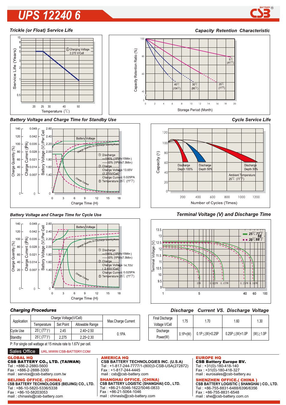 Bups122406, Charging procedures | CSB Battery UPS122406 User Manual | Page 2 / 2