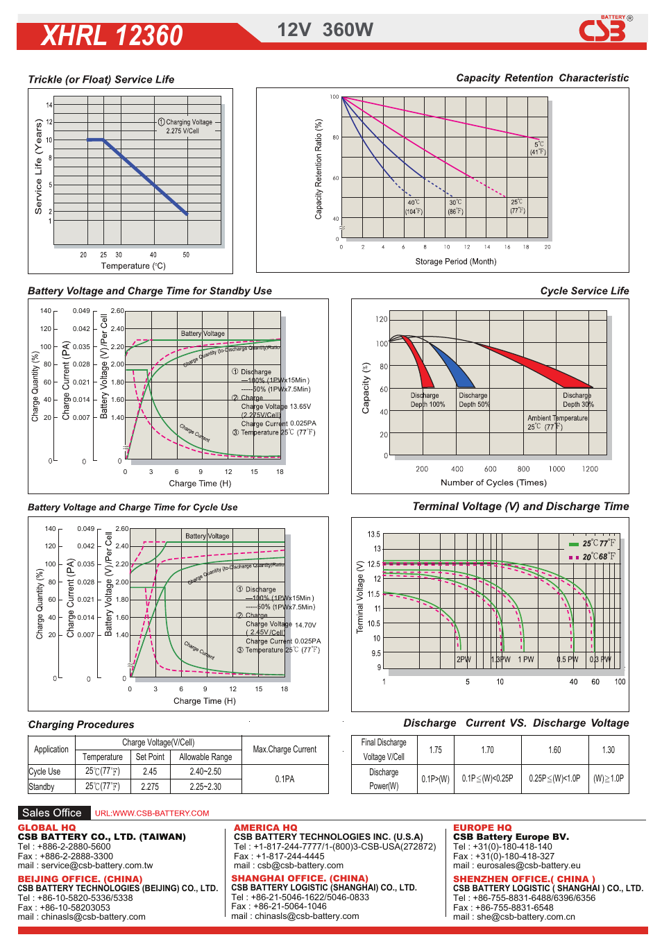2dow01320203289.pdf, Charging procedures | CSB Battery XHRL12360W User Manual | Page 2 / 2