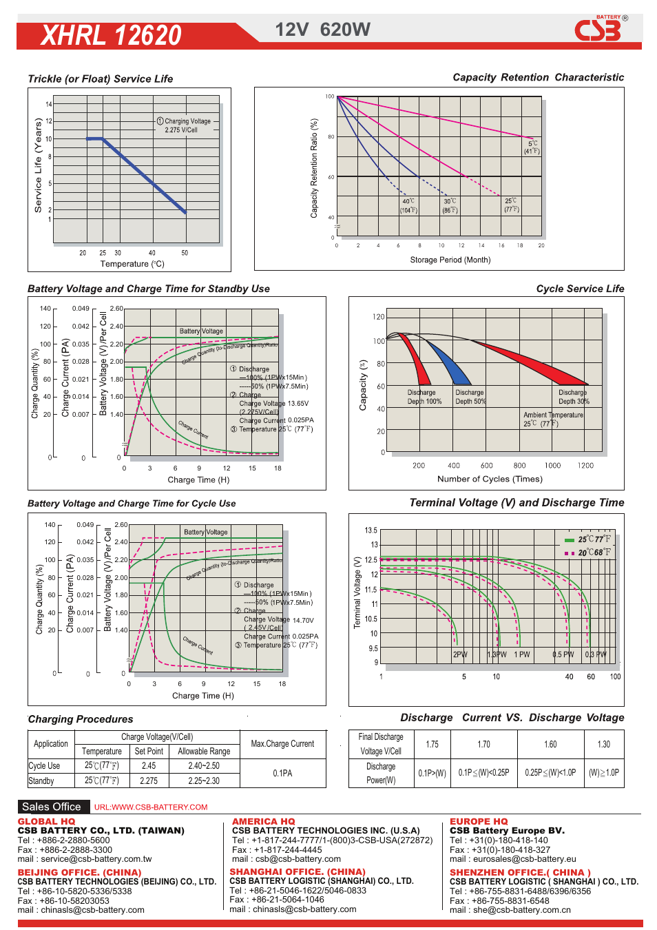 2dow01320203453.pdf, Charging procedures | CSB Battery XHRL12620W User Manual | Page 2 / 2