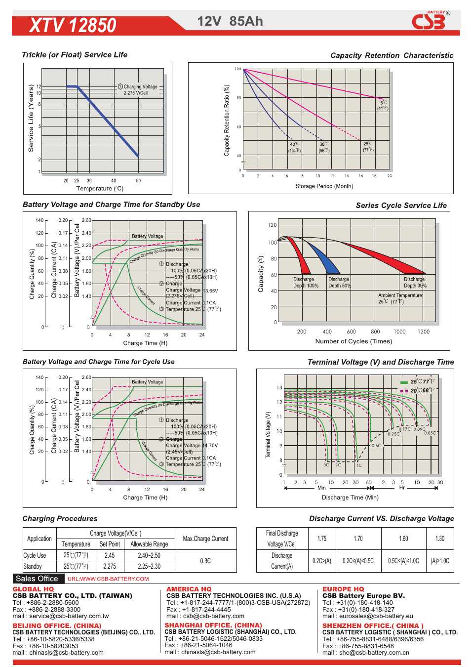 2dow01320203641.pdf, 12v 85ah | CSB Battery XTV12850 User Manual | Page 2 / 2